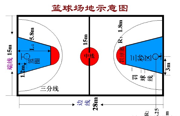 青少年篮球爱好者综合训练方案_1